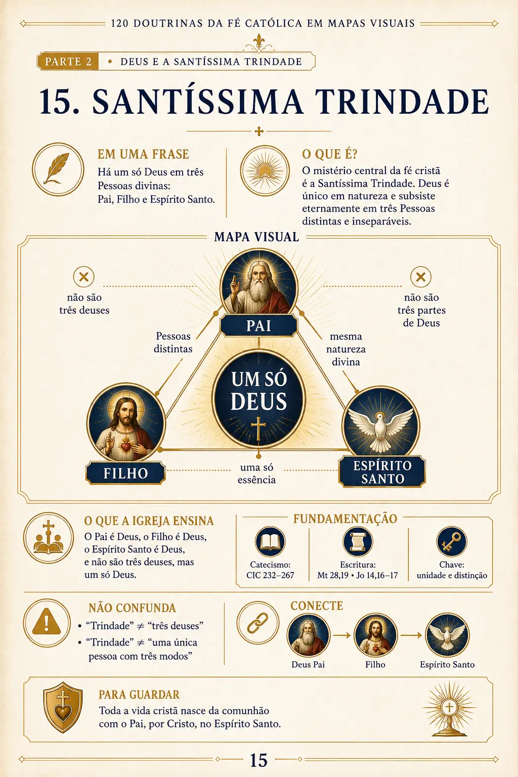 Página interna do material 120 Doutrinas da Fé Católica
