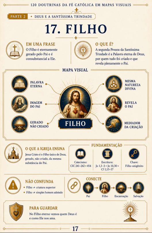 Página interna do material 120 Doutrinas da Fé Católica